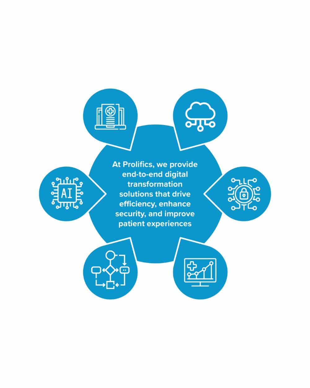 Retail, CPG & Logistics