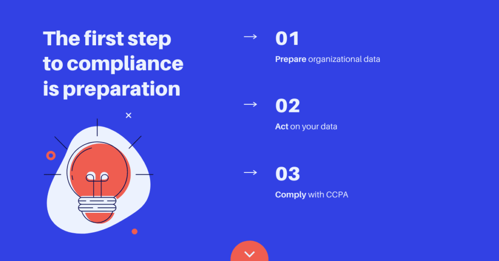 CCPA compliance preperations