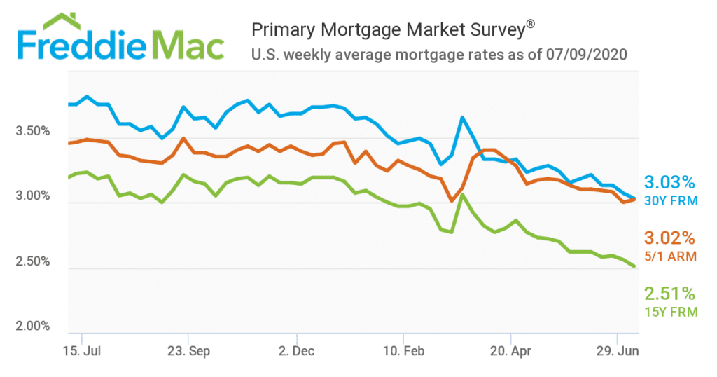 mortgage automation solutions analytics
