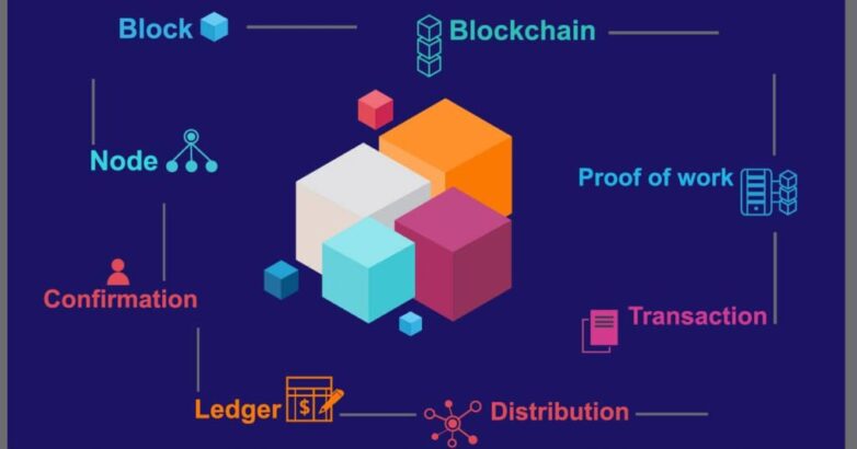 Batchin' It with Blockchain Batchin' It with Blockchain