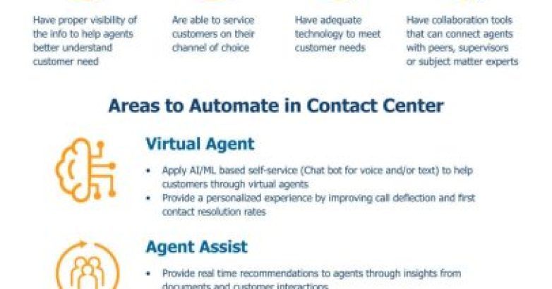 Contact-Center-Info