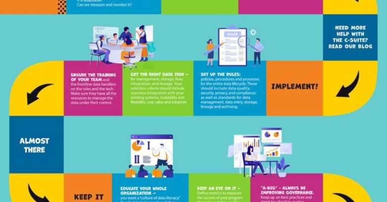 Data Governance and digital modernization