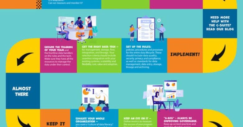 Data Governance and digital modernization