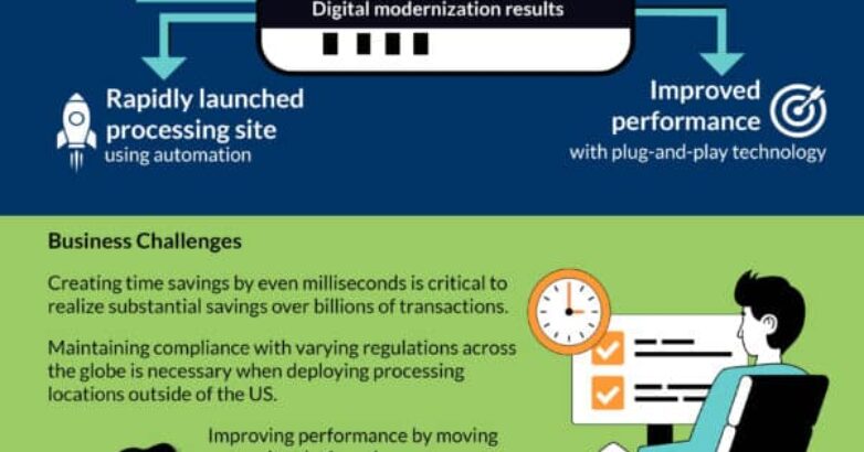 Digital Modernization