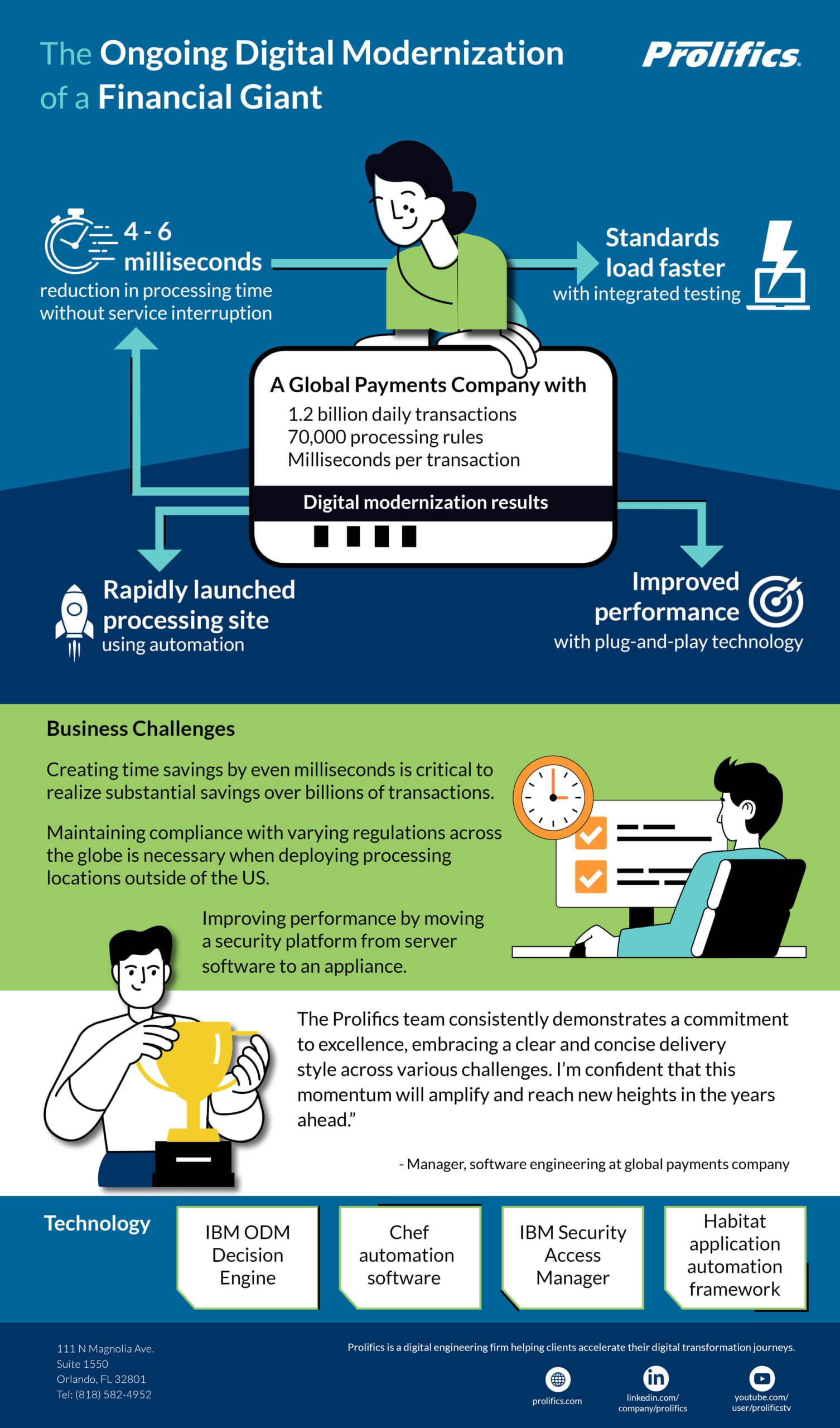 The Ongoing Digital Modernization of a Financial Giant