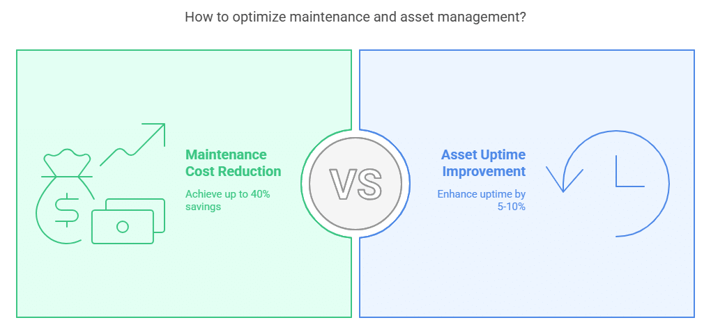 Digital Twins in Manufacturing: Predictive Maintenance