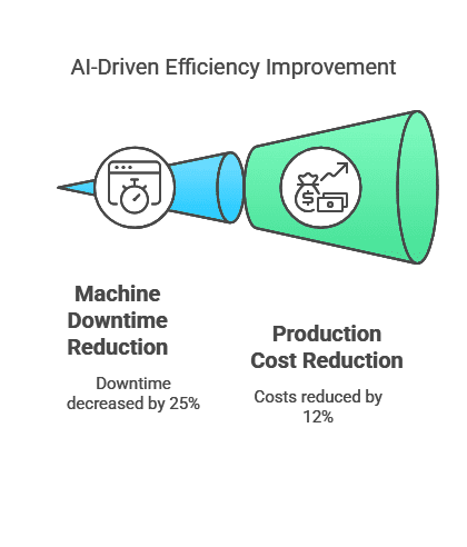 Agentic AI in Manufacturing