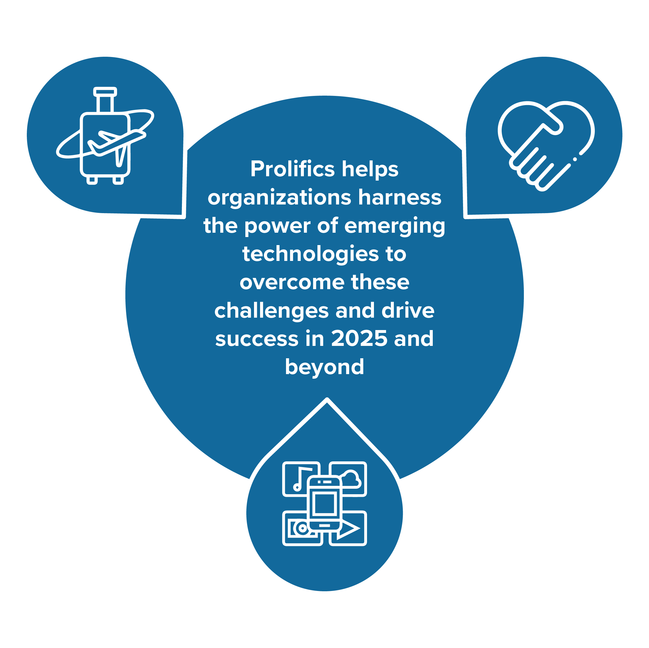 Our-Solution_EMERGING-VERTICALS.png Prolifics solutions accelerating digital transformation in emerging markets