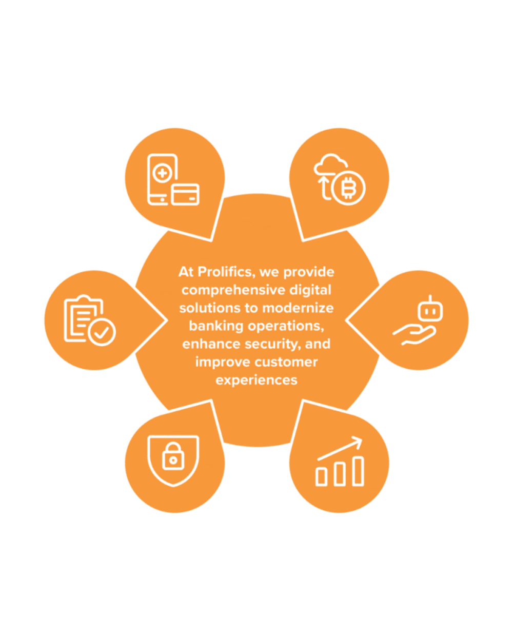 Untitled design (3) AI-powered solutions for banking and finance transformation