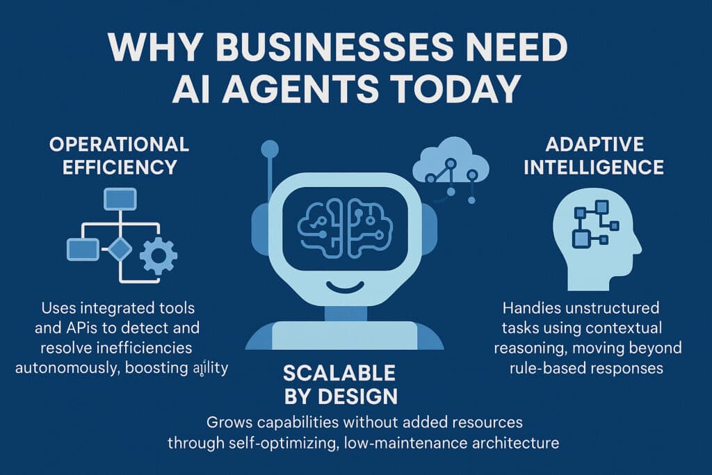 Evolution of AI Agents
