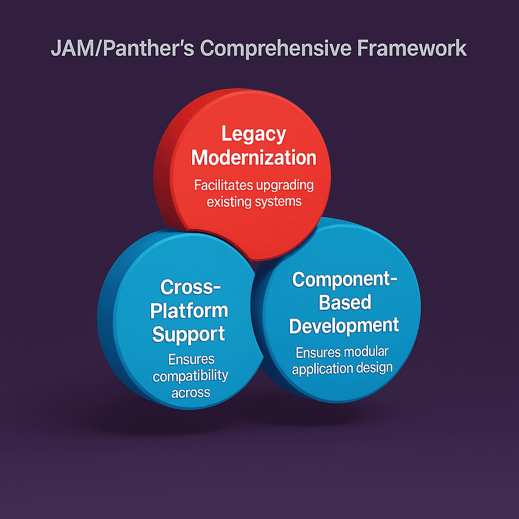 JAM/Panther: A Legacy Modernization Powerhouse