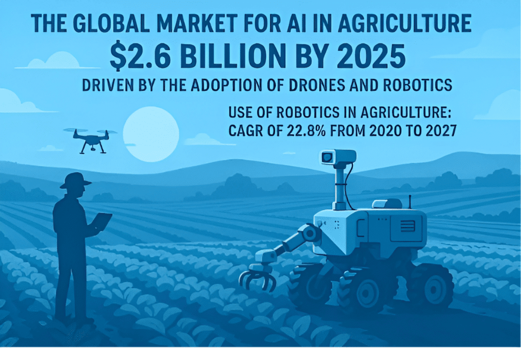 AI Is Revolutionizing Agriculture