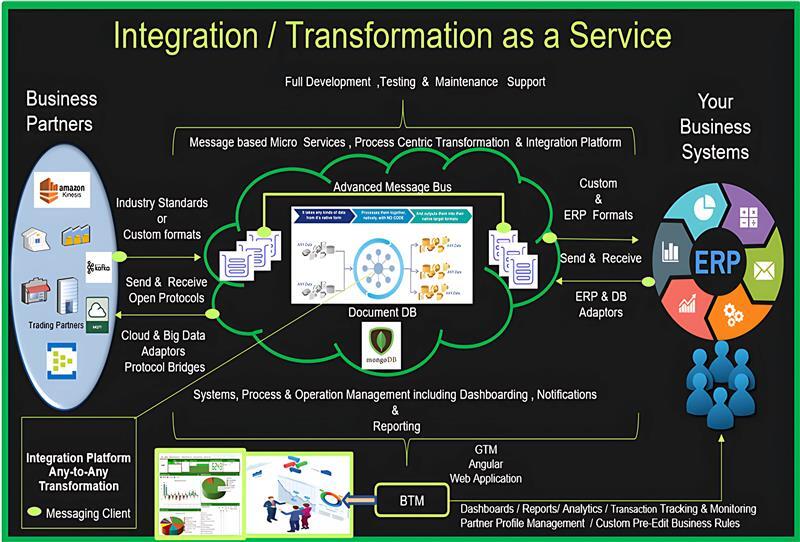 Sample Logical System Diagram