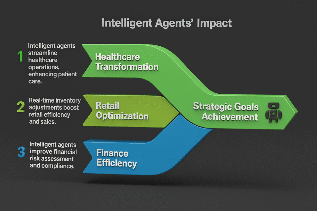 intelligent agents imapact