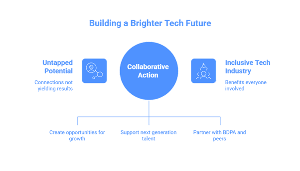 building a brighter tech future