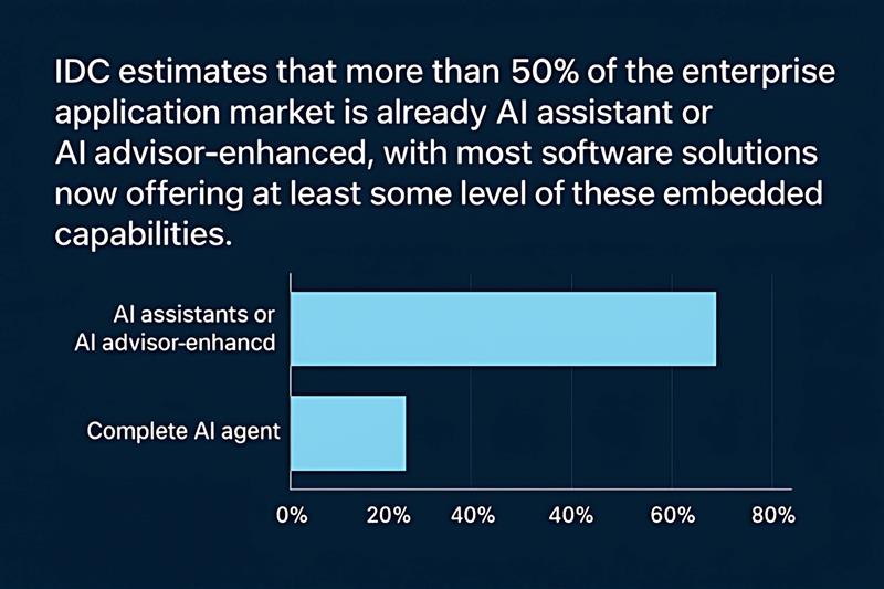 AI-powered payment solutions