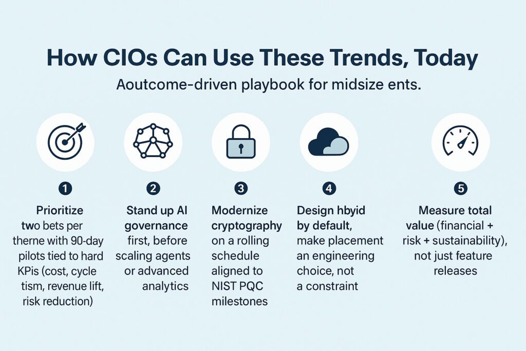 Gartner 2025 Strategic Technology Trends – CIO playbook for midsize enterprises with AI governance, cryptography, hybrid design, and measurable value
