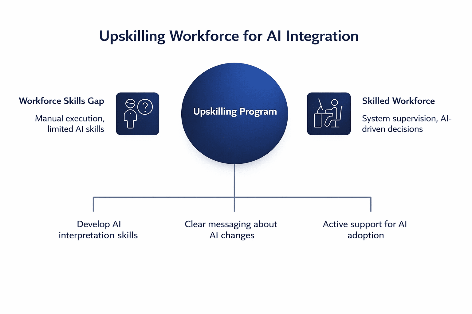 agentic ai workforce planning - wfm labs Images High... Agentic AI in Manufacturing – The Future of Smart Factories | Prolifics