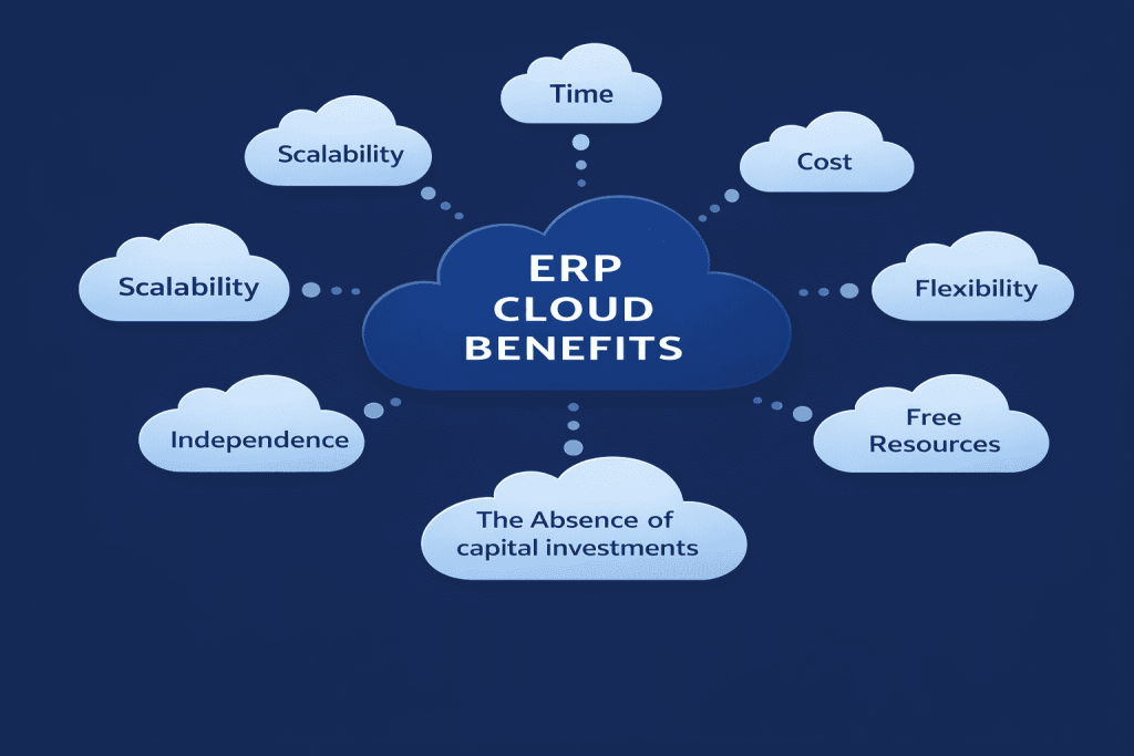 ERP modernization benefits with cloud scalability, cost, and flexibility