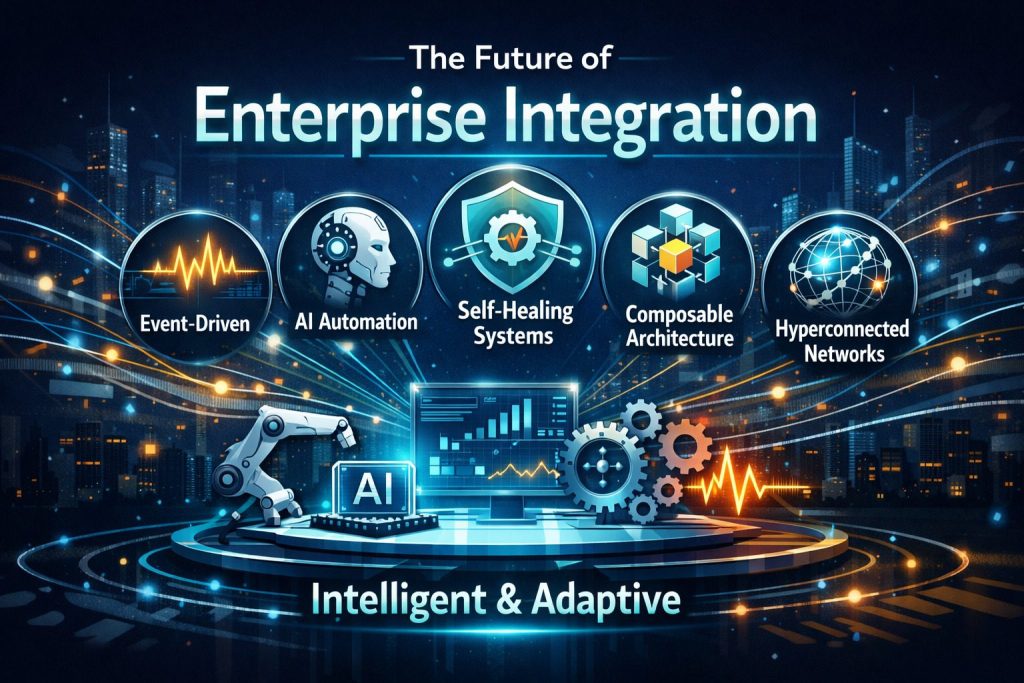 Enterprise integration strategy enabling AI automation, event-driven architecture, and intelligent connected systems