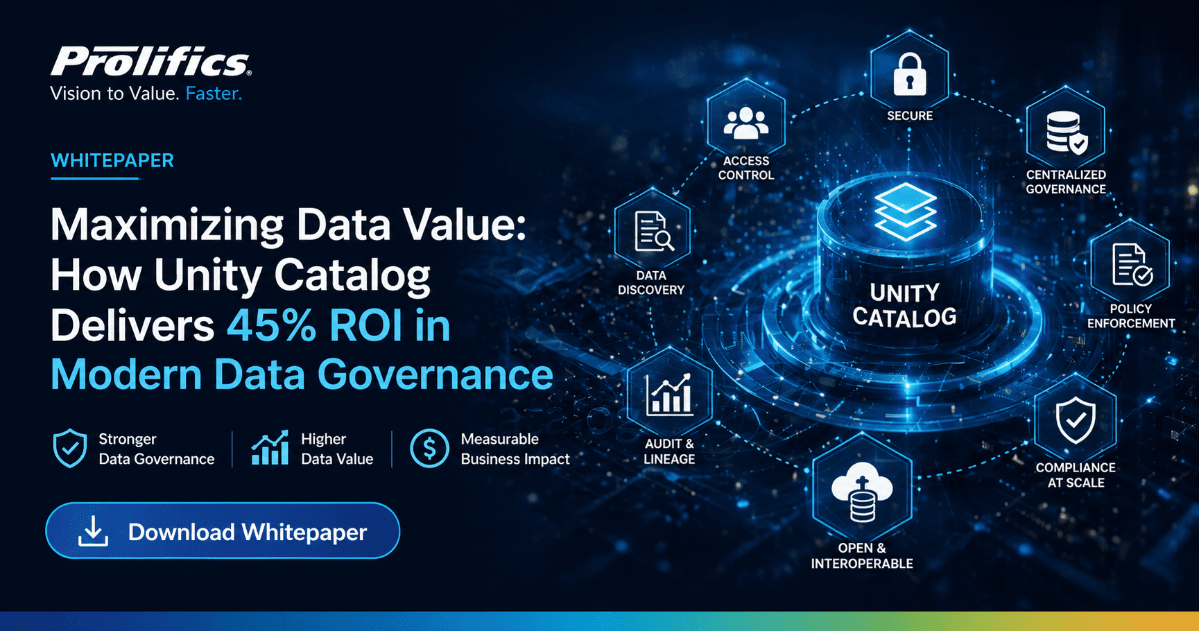 Maximizing Data Value: How Unity Catalog Delivers 45% ROI in Modern Data Governance
