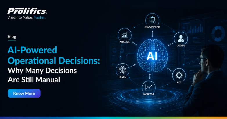 Prolifics blog header — AI-Powered Operational Decisions Why Many Decisions Are Still Manual — featuring AI brain diagram with analyze, recommend, decide, act, learn, and monitor cycle