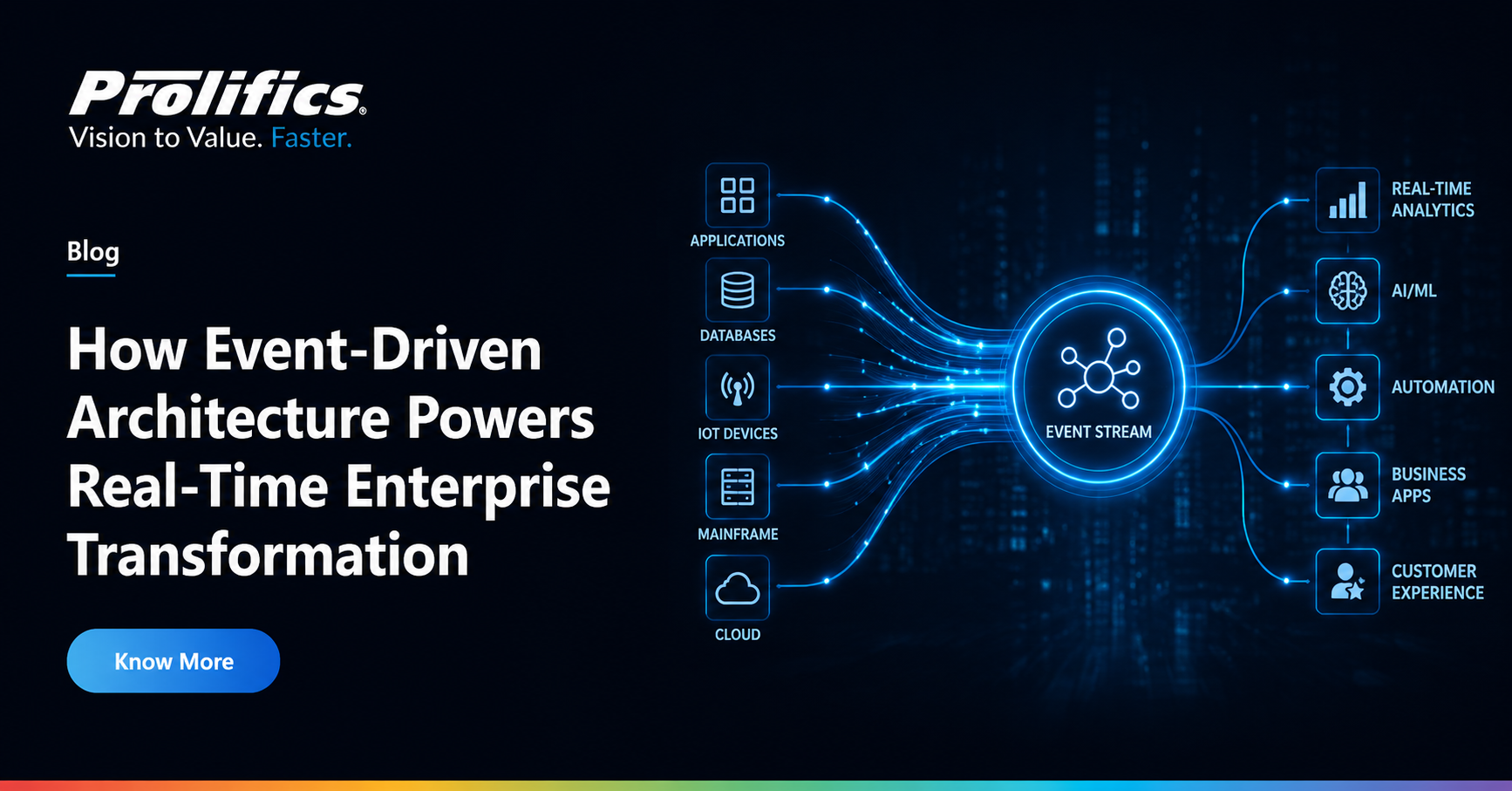 Event-Driven Architecture for Real-Time Enterprise Transformation