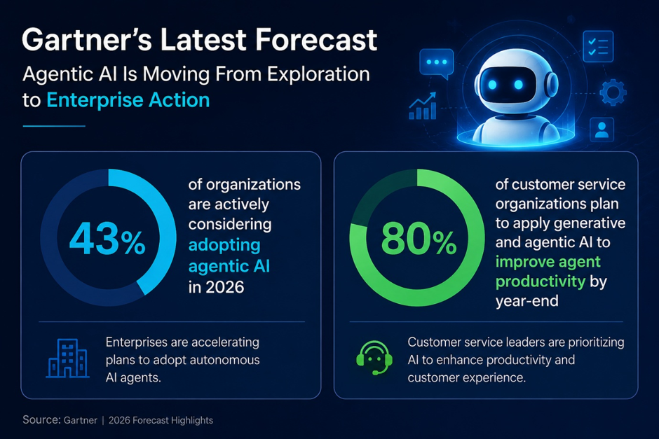 Gartner 2026 forecast on agentic AI adoption and enterprise AI agent governance trends