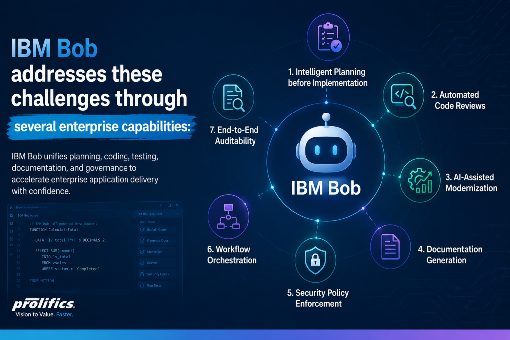 IBM Bob enterprise AI software development capabilities planning, code review, modernization, security