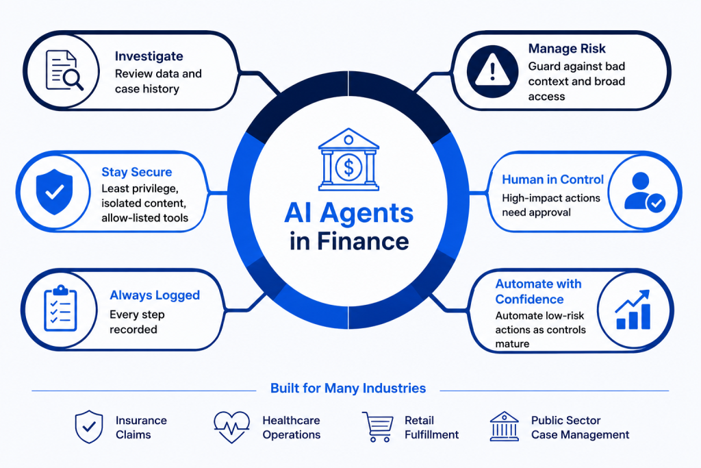 Infographic on AI cybersecurity statistics and controls for agentic AI: breach costs, governance gaps, and autonomy risk levels