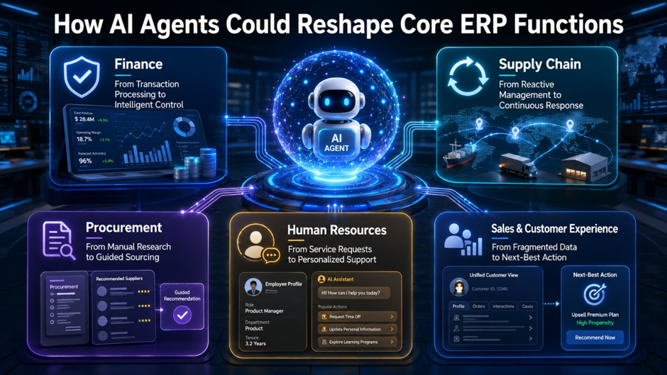 SAP Joule AI agents transforming finance, supply chain, procurement, HR, and sales in ERP