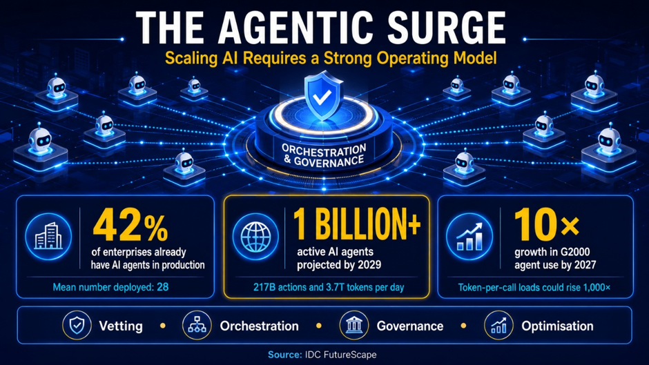 Intelligent decision system combining enterprise data, AI models, business rules and automation