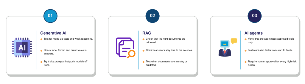 AI-TLC testing checklist for generative AI, RAG and AI agents covering hallucinations, retrieval accuracy and human approval